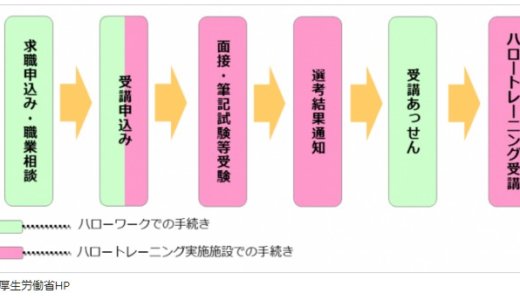 介護職員初任者研修が無料でとれる かいご畑 とハローワークの職業訓練を紹介 Goma Me